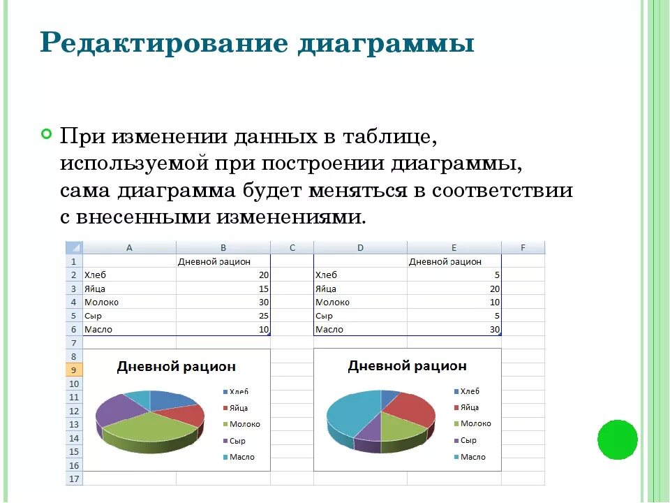 Данные для построения диаграммы. Редактирование диаграмм. Как построить диаграмму. Построение диаграмм и графиков.