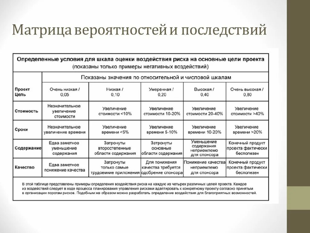 Оценка вероятности проекта. Матрица вероятности рисков проекта. Матрицу вероятности и последствий наступления риска. Матрица последствий и матрица рисков. Матрица управления рисками проекта.