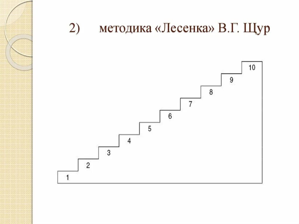 Методика в г щура. Методика самооценки лесенка в.г Щур. Методика исследования самооценки лесенка в.г.Щур. Методика «лесенка» (с.г. Якобсон, в.г. Щур). Методика диагностики самооценки лесенка с.г Якобсон в.г Щур.