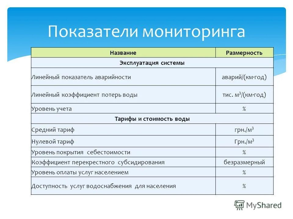 Показатели мониторинга в норме. Индикаторы наблюдения. Качественные показатели мониторинга. Индикаторы наблюдения. Самодиагностика это в педагогике.