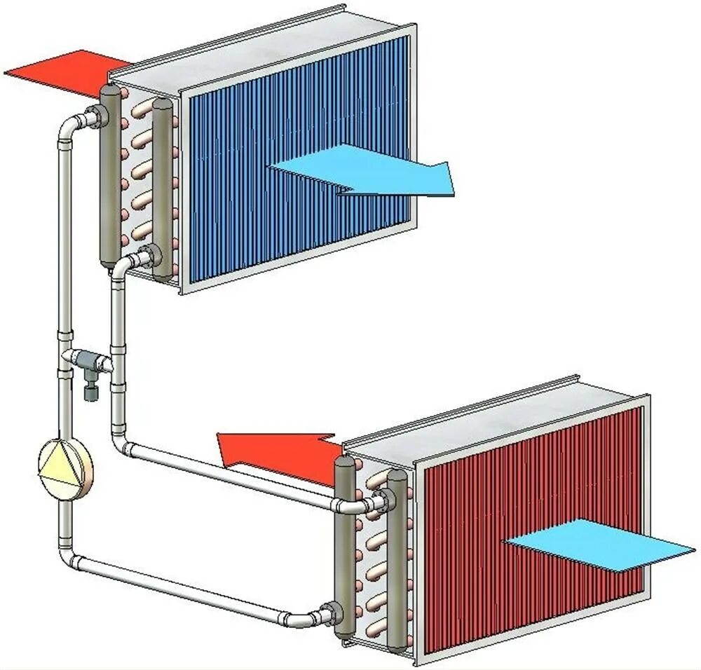 Калорифер водяной для приточной вентиляции. Рекуператор с промежуточным теплоносителем. Рециркуляционный водяной рекуператор. Гликолевый теплообменник vs 120 WCL 8. Тепловая энергия на вентиляцию
