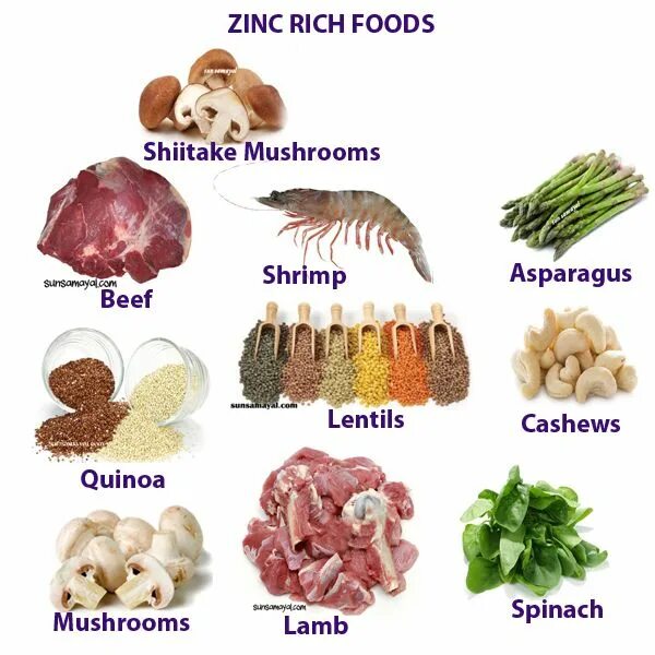 Цинк витамины в каких продуктах. Zinc Rich foods. Цинк веган. Zinc food. Минерал цинк в пище.