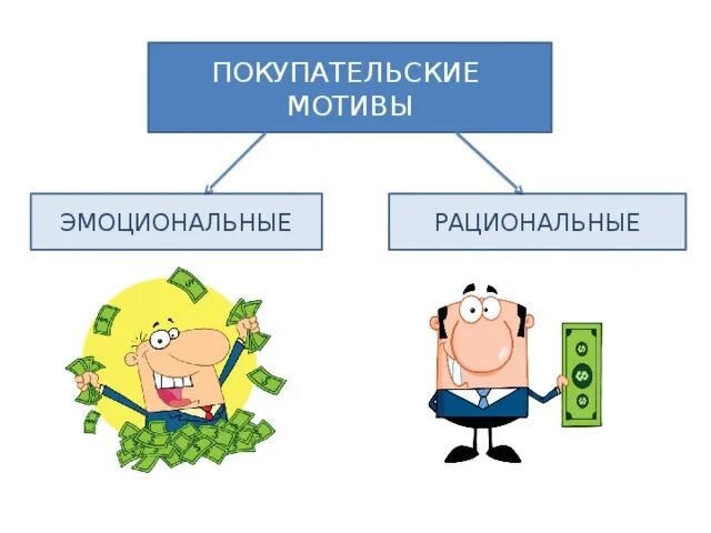 Эмоциональные мотивы. Эмоциональные и рациональные потребительские мотивы. Эмоциональные и рациональные покупательские мотивы. Эмоциональные мотивы и рациональные мотивы. Эмоциональные мотивы рациональные мотивы