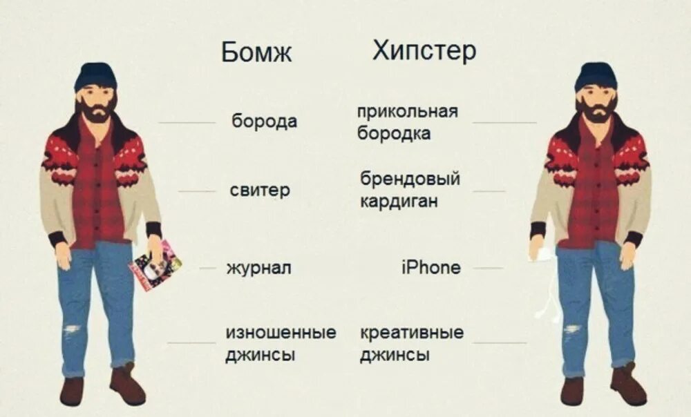 Что значит бомж. Отличие хипстера от бомжа. Бомж хипстер. Хипстеры субкультура. Бомж и хипстер Мем.