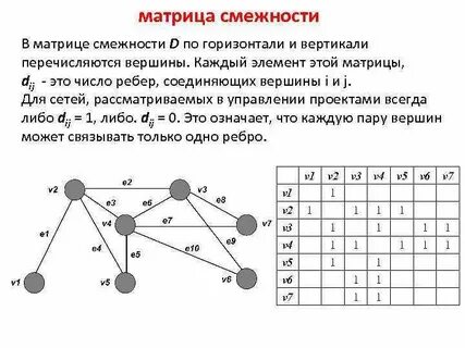 Взвешенная матрица смежности