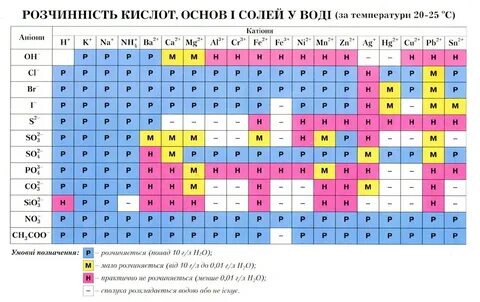 Нерастворимая соль кислота