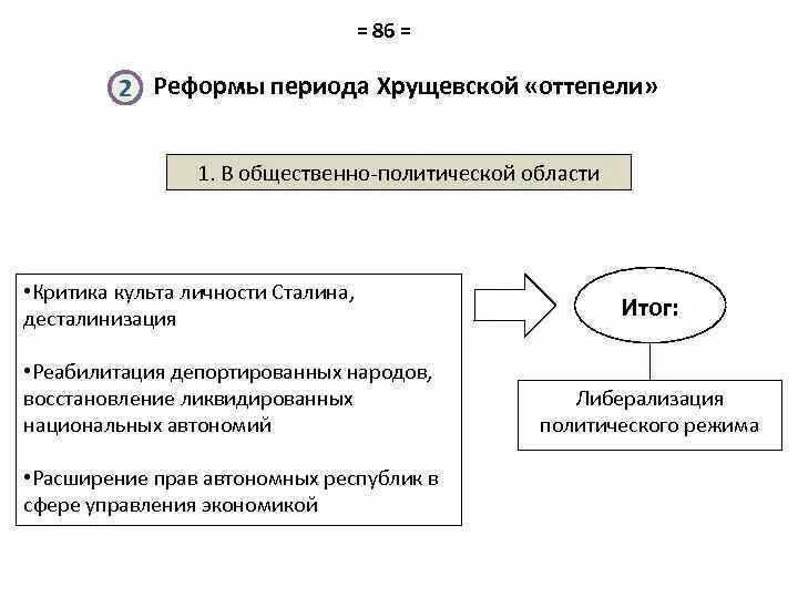 Политический режим оттепель. Реформы периода хрущевской оттепели. Реформы периода хрущевской оттепели таблица. Преобразования периода оттепели таблица. Политическая сфера в период оттепели.