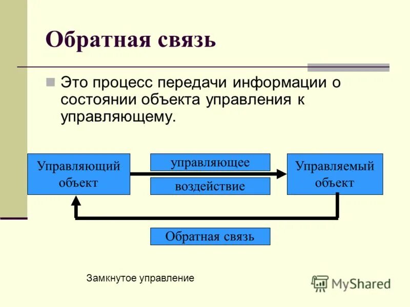 Принцип обмена информации. Что такое Обратная связь в процессе управления. Управление с обратной связью. Обратная связь в менеджменте. Виды обратной связи в менеджменте.