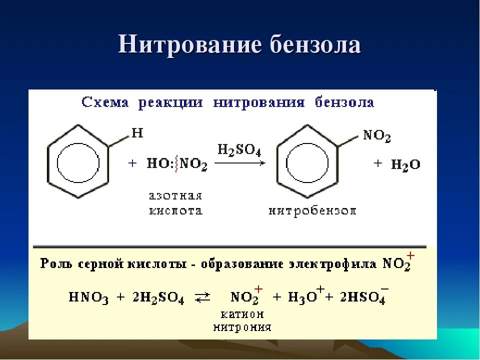 Нитрование бензола реакция. Схема реакции нитрования бензола. Нитрирование бензола механизм реакции. Толуол с нитрующей смесью. Толуол и водород реакция