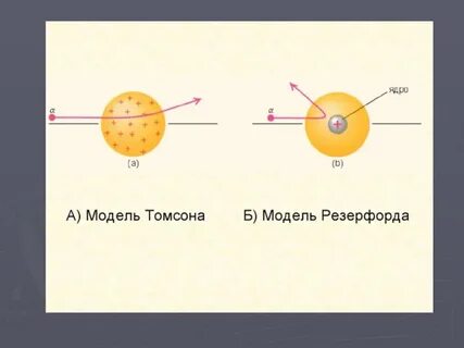 Томсон и резерфорд