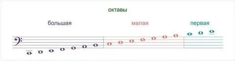 Неустойчивые гаммы