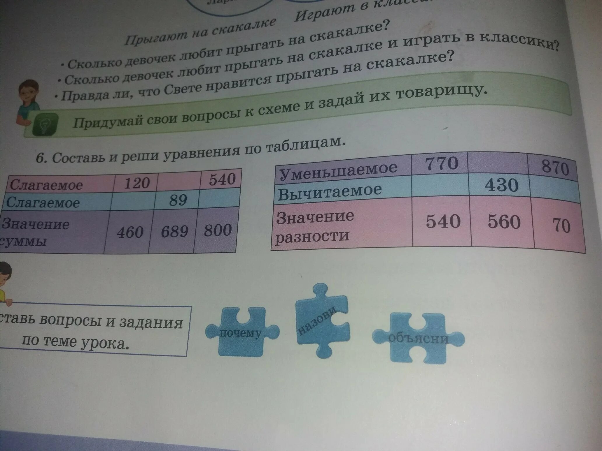 Какое значение суммы. Составь и реши уравнение. Составить по таблице уравнения и решить их. Составить по таблице уравнения и реши их слагаемое. Составь и реши уравнение 6 класс.