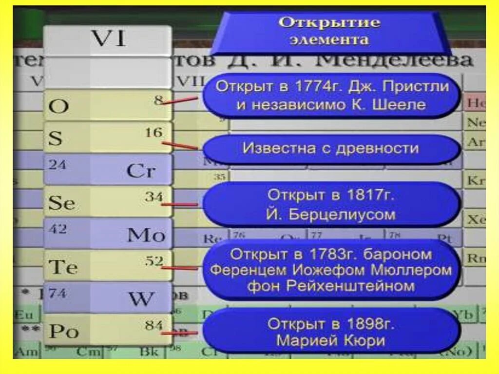 Общая характеристика подгруппы серы. Характеристика элементов подгруппы кислорода. Халькогены это элементы. Характеристика элементов и их соединений подгруппы кислорода.