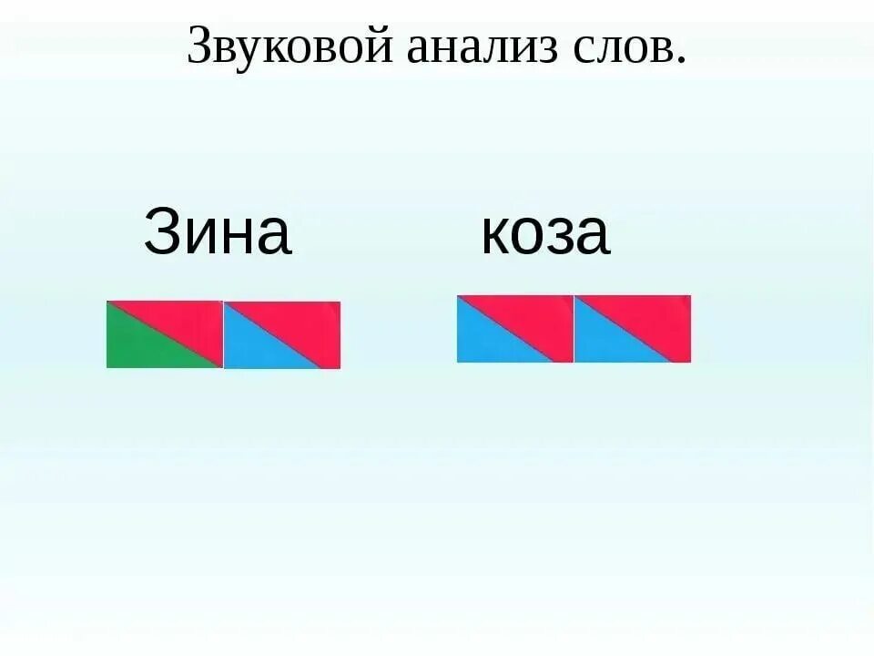 Звуковая схема. Схема слова. Схемы слогов. Цветные схемы слов 1 класс.