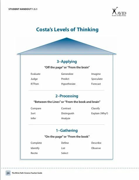 Levels of thinking