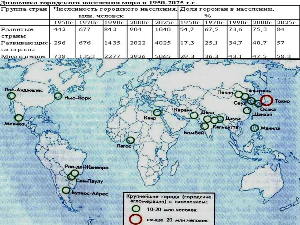 Города с населением более 10000000 человек