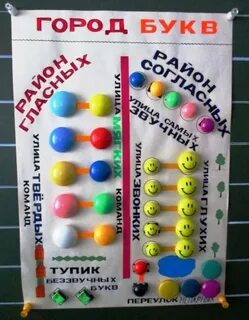 Пособие начальные классы