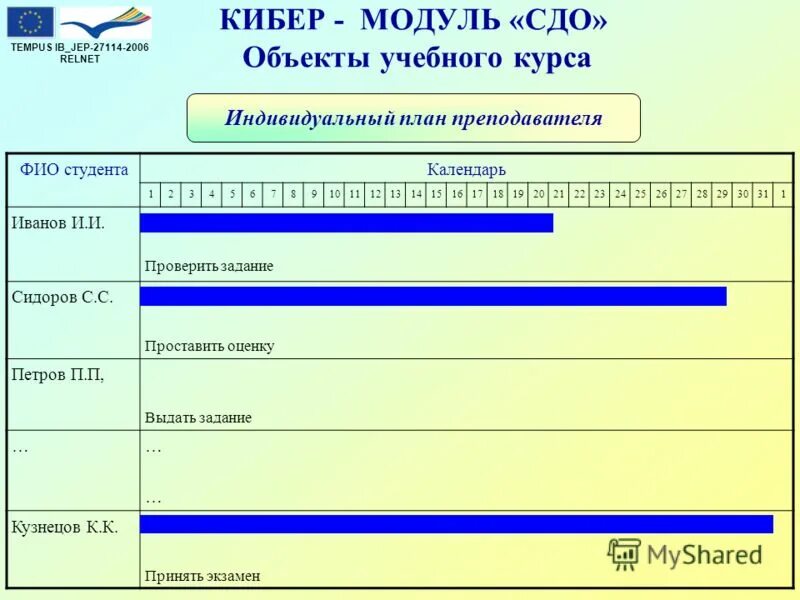 Выберите корректную фразу сдо. Выберите корректную фразу сдо. Ru. Сдо. Выберите корректную фразу сдо.