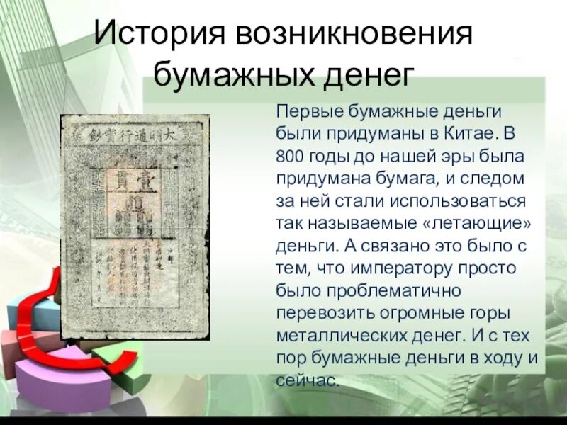 История бумажных денег кратко