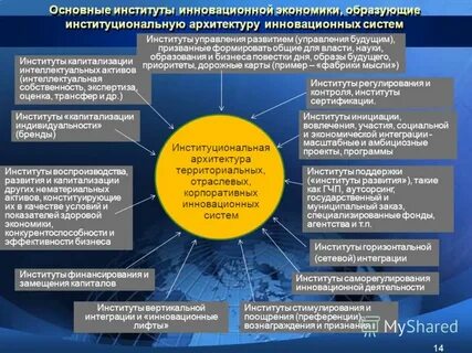 Методы инновационной экономики
