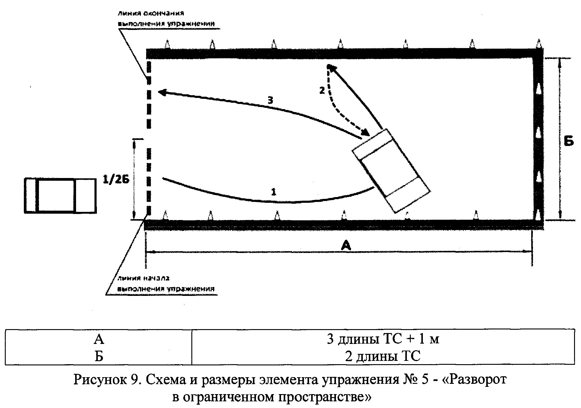 Как выполнить разворот в ограниченном пространстве. Как выполнить разворот в ограниченном пространстве