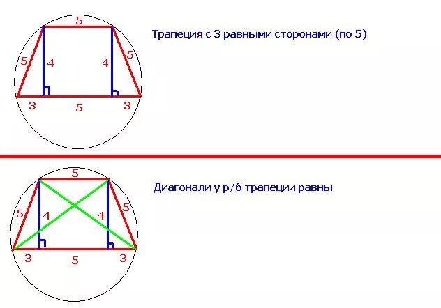 Трапейия с равными сторона. Равнобедренная трапеция с тремя равными сторонами. Углы равнобедренной трапеции равны. Стороны трапеции равны.