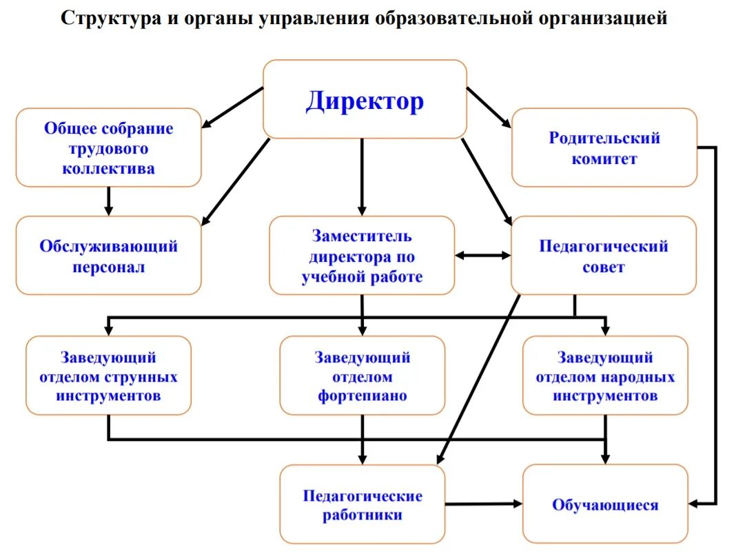 Структурная единица в организации. Структура образовательного учреждения кратко. Структурные подразделения образовательной организации. Наименование подразделений в организационной структуре предприятия. Что такое структурное подразделение в образовательном учреждении.