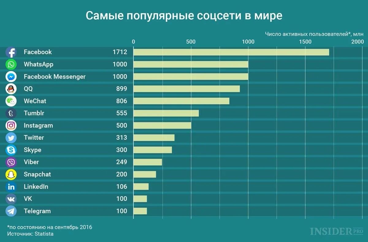 Топ 1 приложение