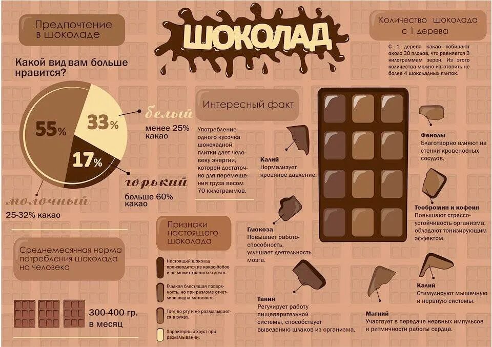Какао какое выбрать хорошее