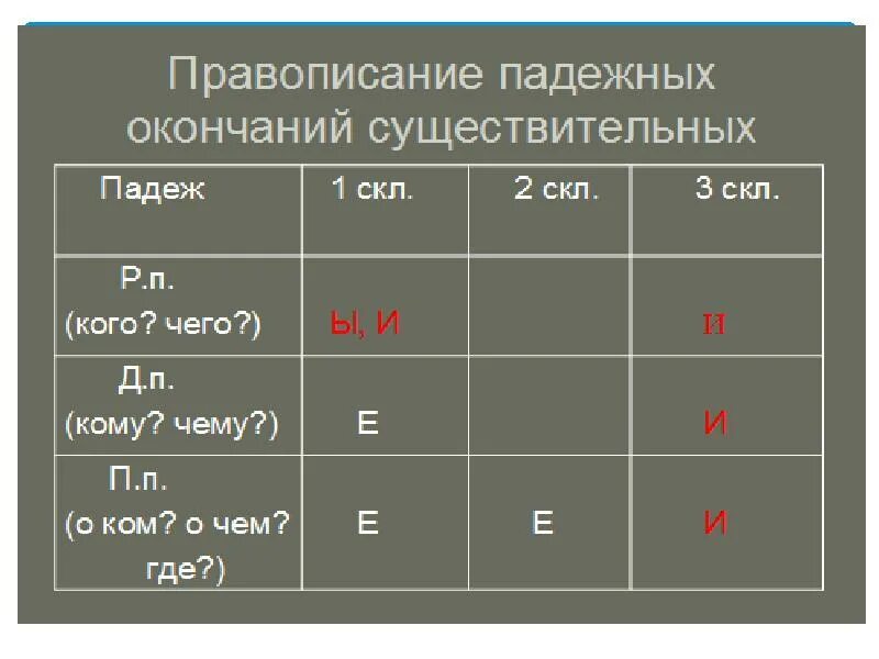 Правописание окончаний прилагательных 3 класс карточки