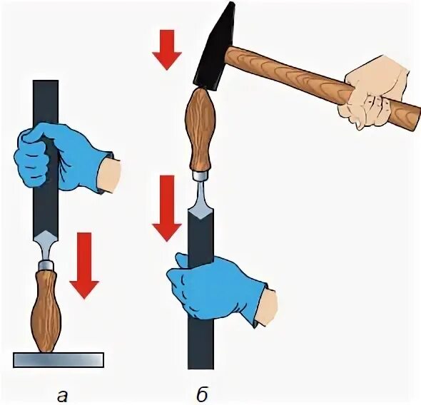 Что общего между напильником и ножовкой по металлу. Что общего между напильником и ножовкой. Опиливание заготовок из древесины. Что общего между напильником и ножовкой. Столярные инструменты техника безопасности.