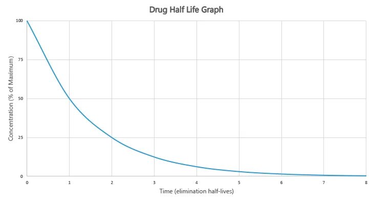 Плутоний период полураспада сколько. Real Life graphs задачи. Life Graphics.