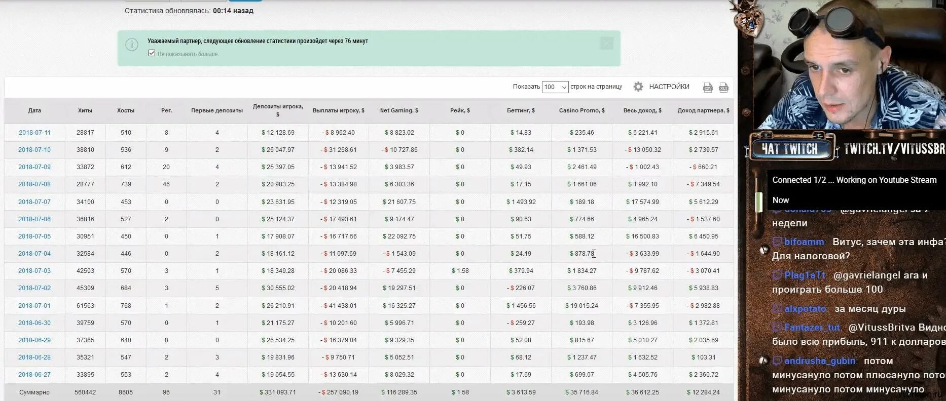 Заработок на стримах. Партнерка Витуса. Статистика партнерских программ. Сколько зарабатывают стримеры. Статистика казино партнерки.