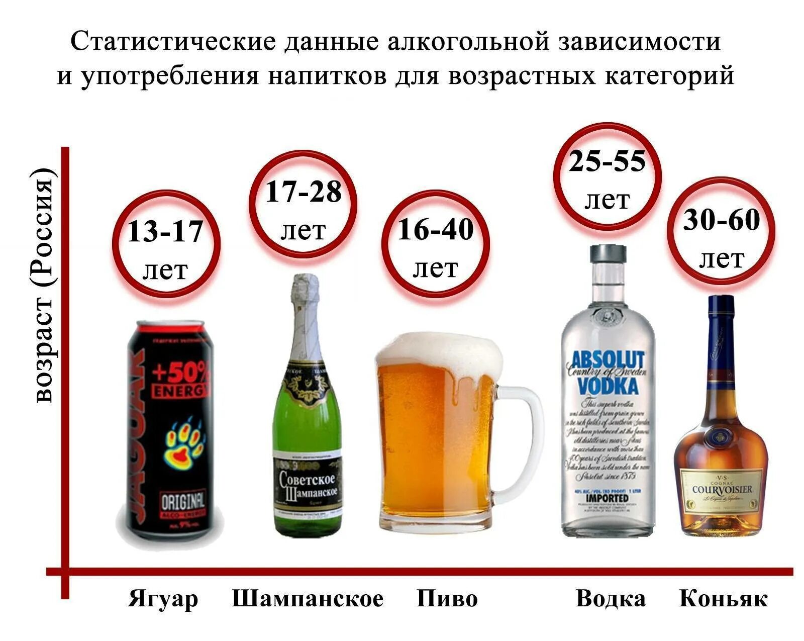 Какого возраста можно употреблять