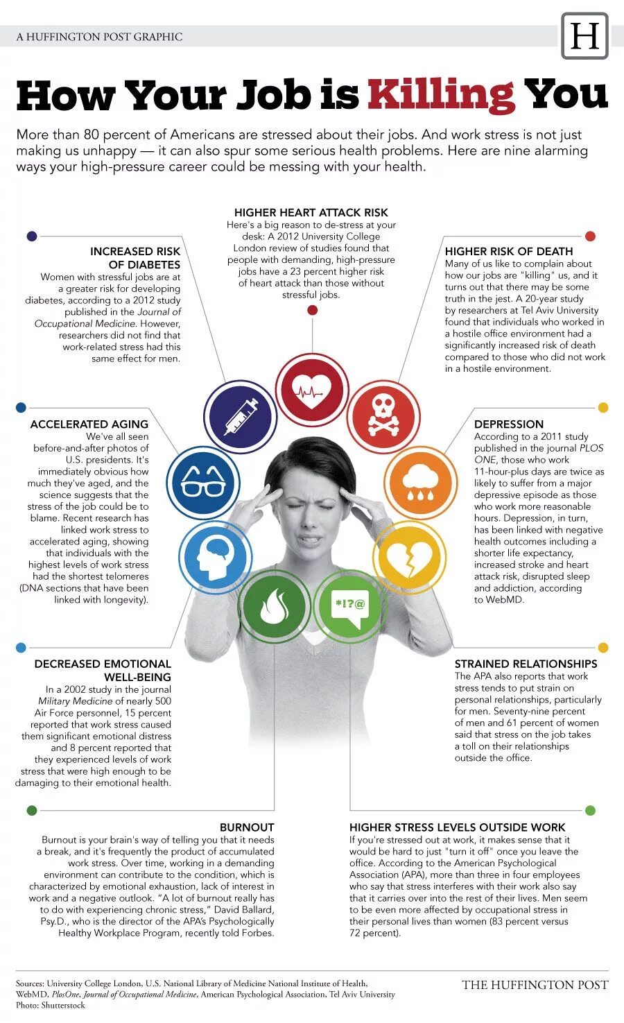 Стресс инфографика. Most stressful jobs statistics. Stressful job. How is your Health. How's your health