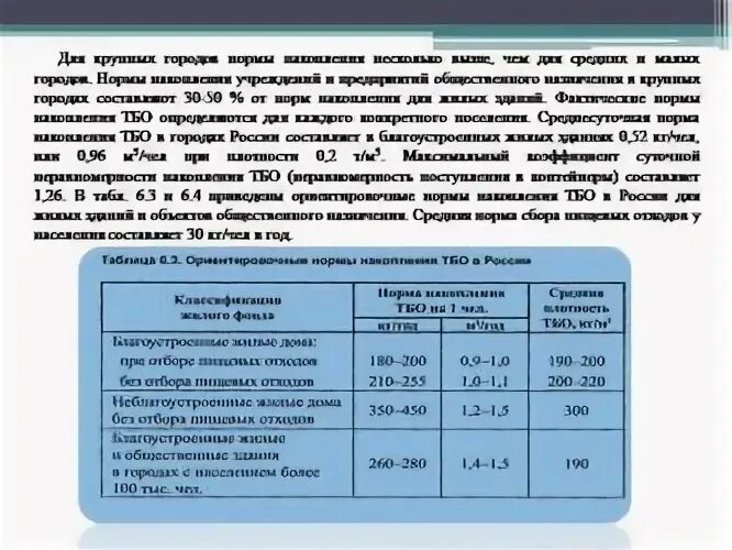 Норма тко на 1 человека в месяц на предприятии. Норма накопления мусора. Нормы тбо на 1 человека. Норматив тбо на 1 человека в месяц. Норматив бытовых отходов на 1 человека в год.