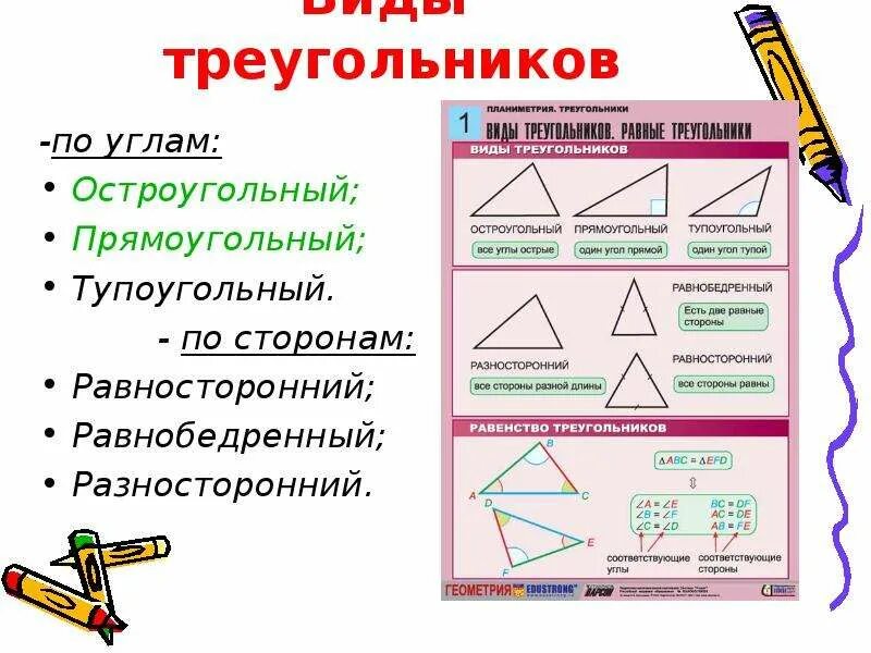 Виды треугольников по длине сторон 3 класс. Виды треугольников. Свойства остроугольного треугольника. Виды треугольников остроугольный прямоугольный тупоугольный. Виды треугольников по углам.