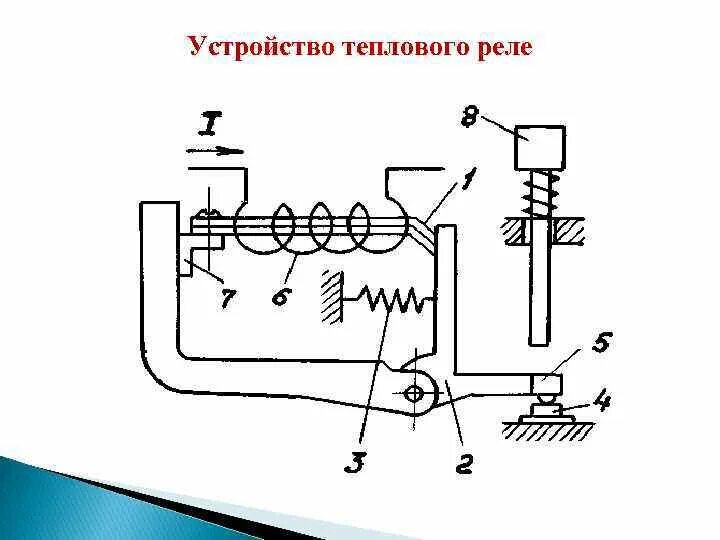 Понятие электропривода. Схемы управления трёхфазным электродвигателем с короткоз
