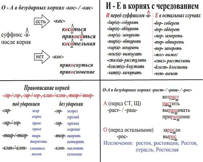 Слова с корнями лаг лож раст рос. Корни лаг лож раст рос КАС кос гар гор зар зор. Корни лаг лож раст рос КАС кос гар гор. Таблица гар гор КАС кос лаг лож раст рос.