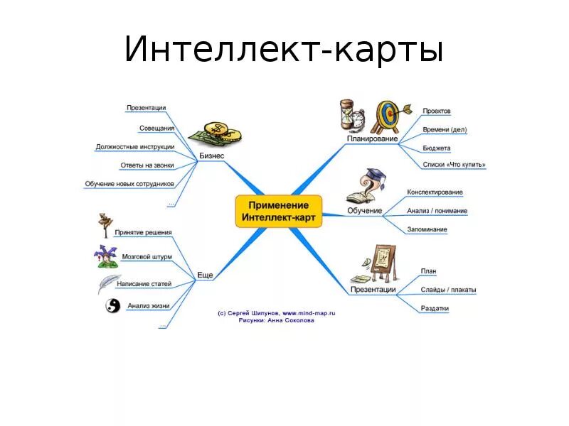 Ментальная профессия. Интеллект карта по Бетховену. Источники информации интеллект карта. Интеллект-карта примеры по курсовой работе. Интеллект карта образовательная система.