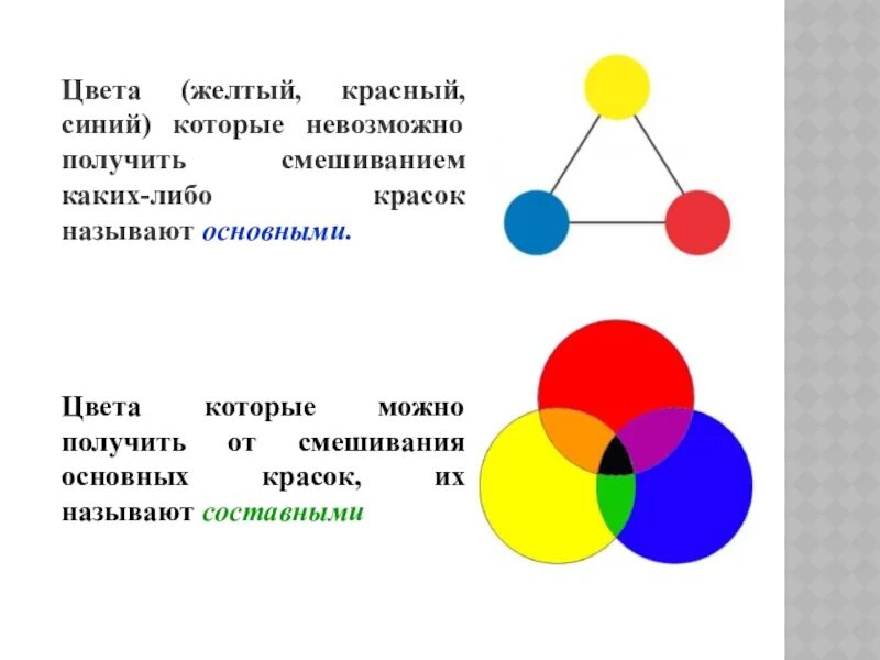 Как получить при смешивании. Смешивание цветов красный синий желтый. Основные цвета для смешивания. Смешать желтую и синюю краску. Красный и синий смешать какой цвет.