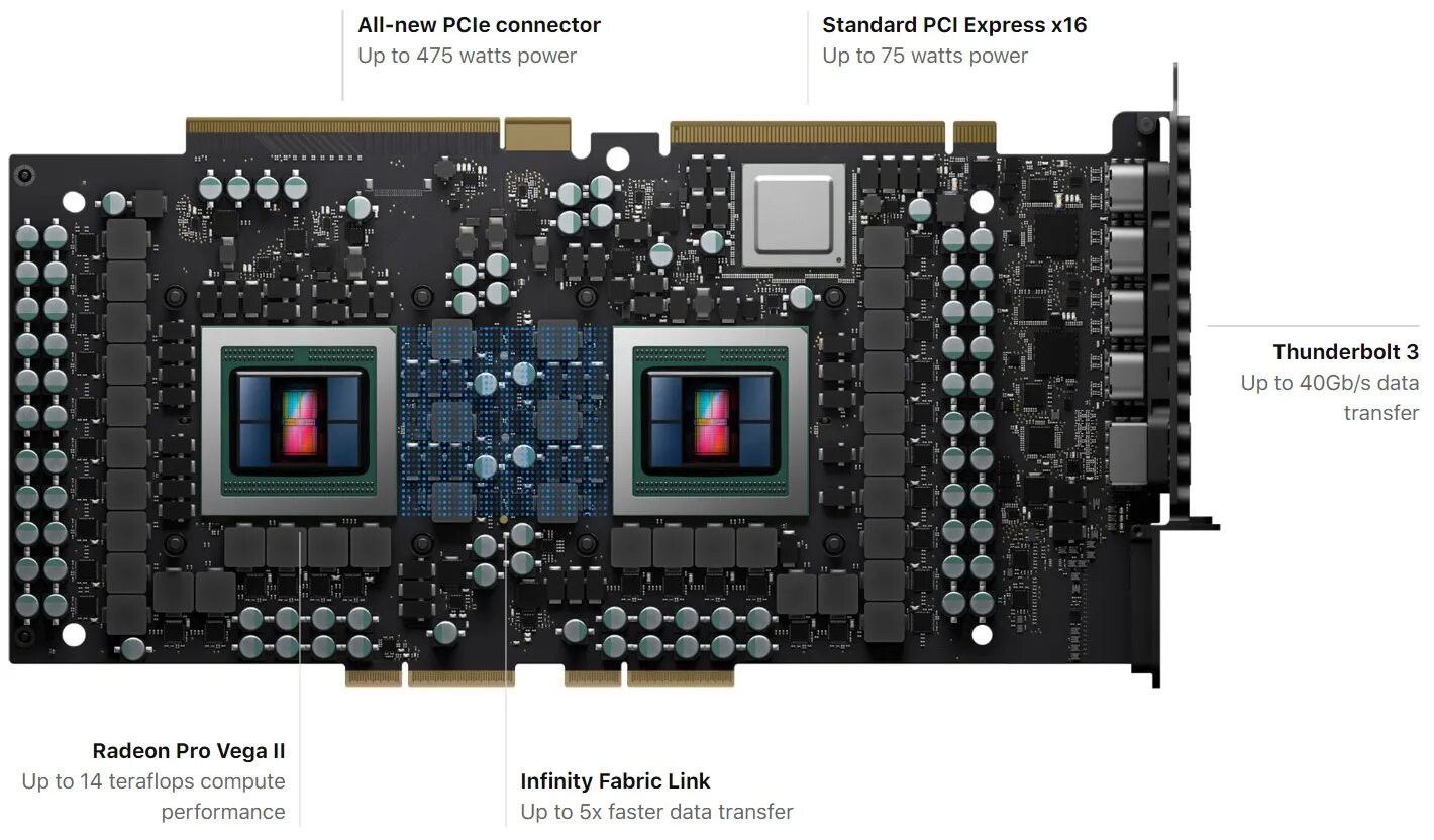 Mac gpu