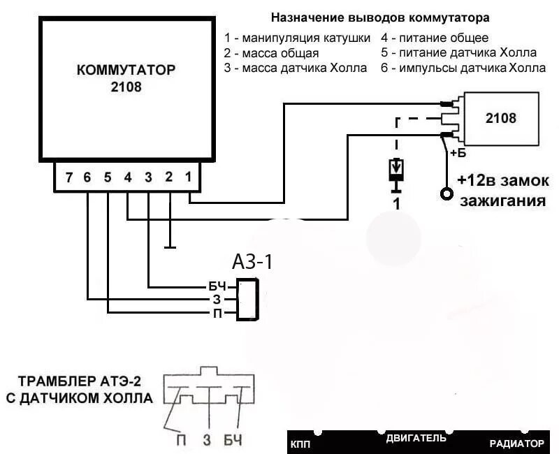 Галерея