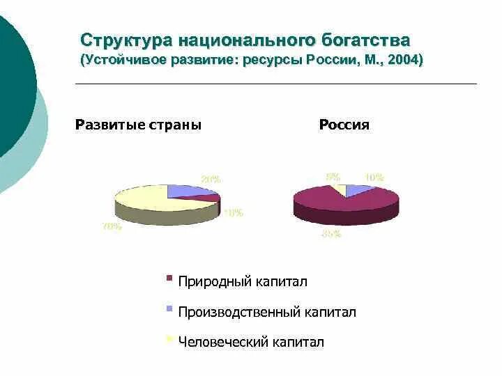 Национальный капитал россии