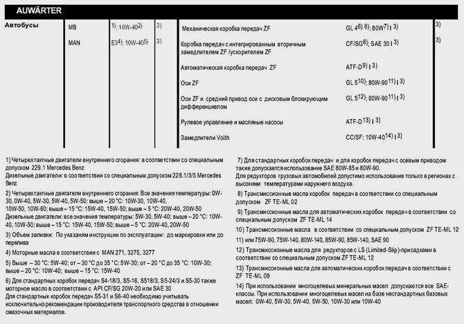 Допуск масла приора. Допуски масла для масла Приора. Допуски масла для дизельных двигателей. Допуски моторных масел для дизельных двигателей. Допуски грузовых моторных масел.