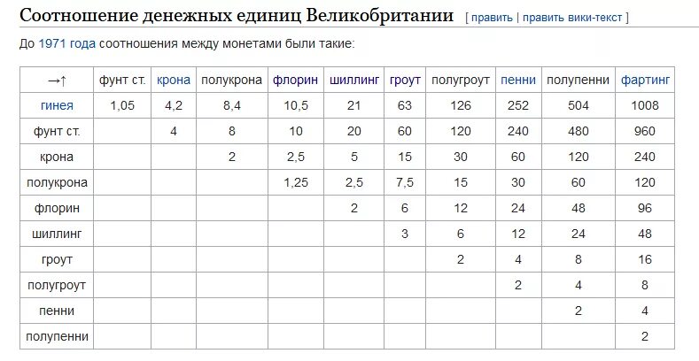 Один фунт в рублях на сегодня