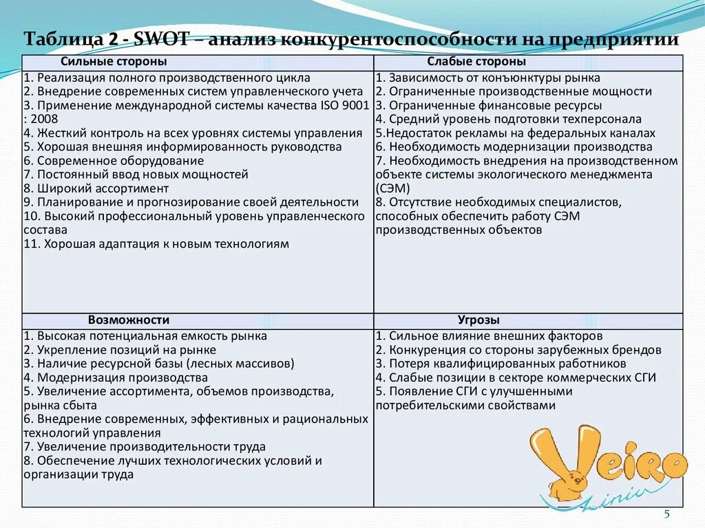 Анализ конкурентоспособности организации. Сильные и слабые стороны конкурентоспособности предприятия. Анализ конкурентов и конкурентоспособности торгового предприятия. Анализ конкурентоспособности товара таблица. Анализ конкурентов банков таблица.