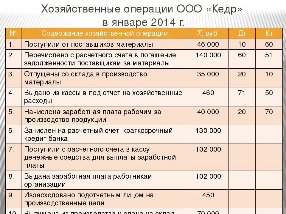Прочие доходы по текущей деятельности