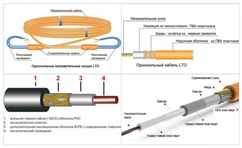 Схема соединения кабелей. Нагревательный кабель одножильный схема подключения кабеля. Резистивный греющий кабель схема подключения. Греющий кабель 380в схема подключения. Схема включения греющего кабеля.