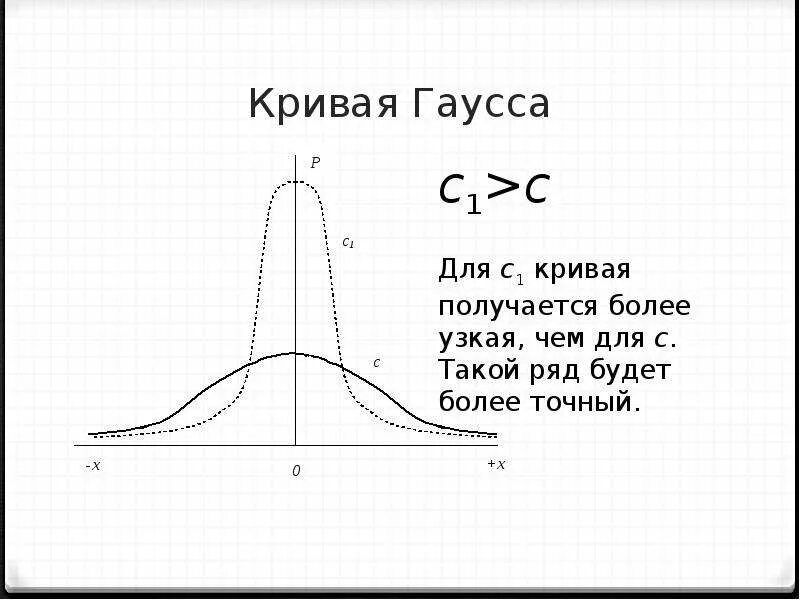 Где найти гаусс. Гауссовская кривая. кривая гаусса. кривая нормального распределения гаусса. кривизна гаусса.